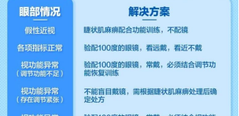 孩子近视了，只能配眼镜吗？当然不！