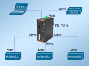 突破自动驾驶数据传输瓶颈：光路科技TSN交换机应用解读